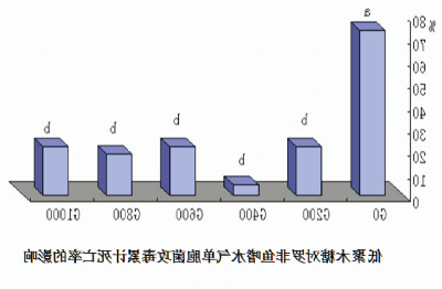 水产养殖抗氧化应激增强与免疫力改善技术 (1).jpg