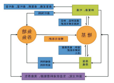 桑基鱼塘复兴技术2.jpg