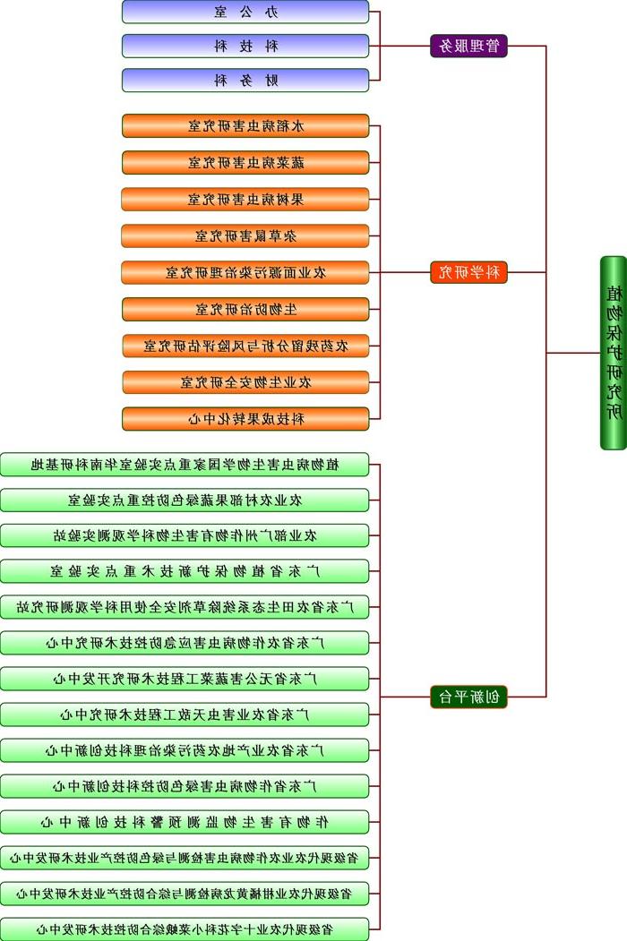 植保所20220517zbs机构图700.jpg